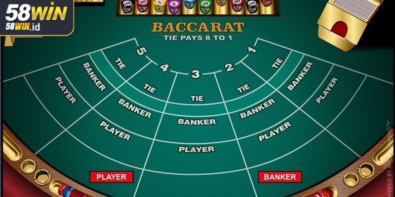 Quy tắc rút bài của Banker trong Baccarat 58WIN
